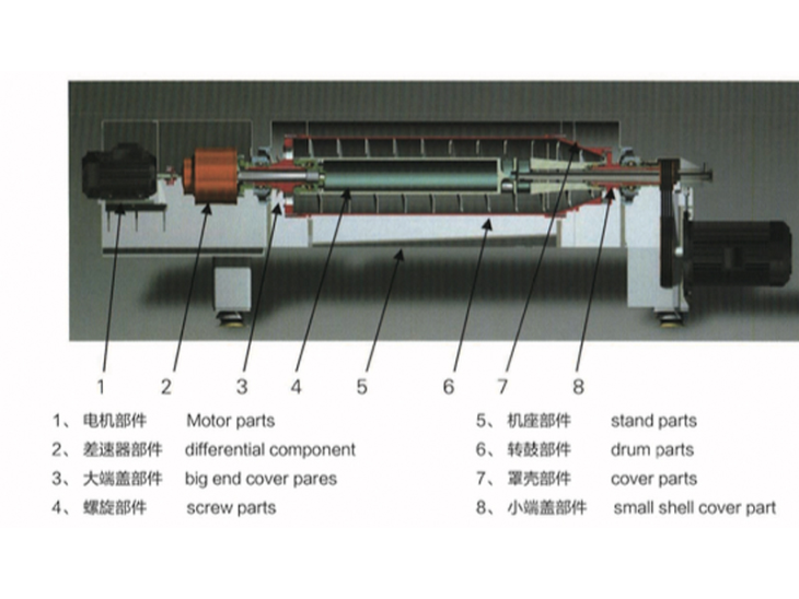 全自動(dòng)蛋白分離離心機(jī) 全自動(dòng)蛋白分離離心機(jī)