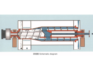 臥式螺旋卸料沉降過(guò)濾離心機(jī)